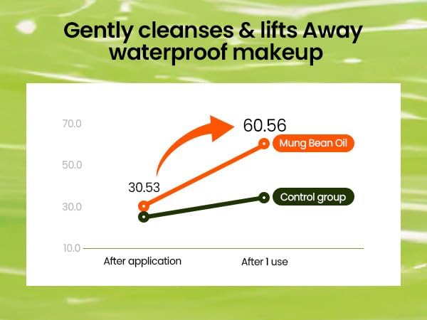 Beplain Mung Bean Cleansing Oil 200ml