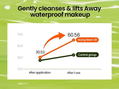 Beplain Mung Bean Cleansing Oil 200ml