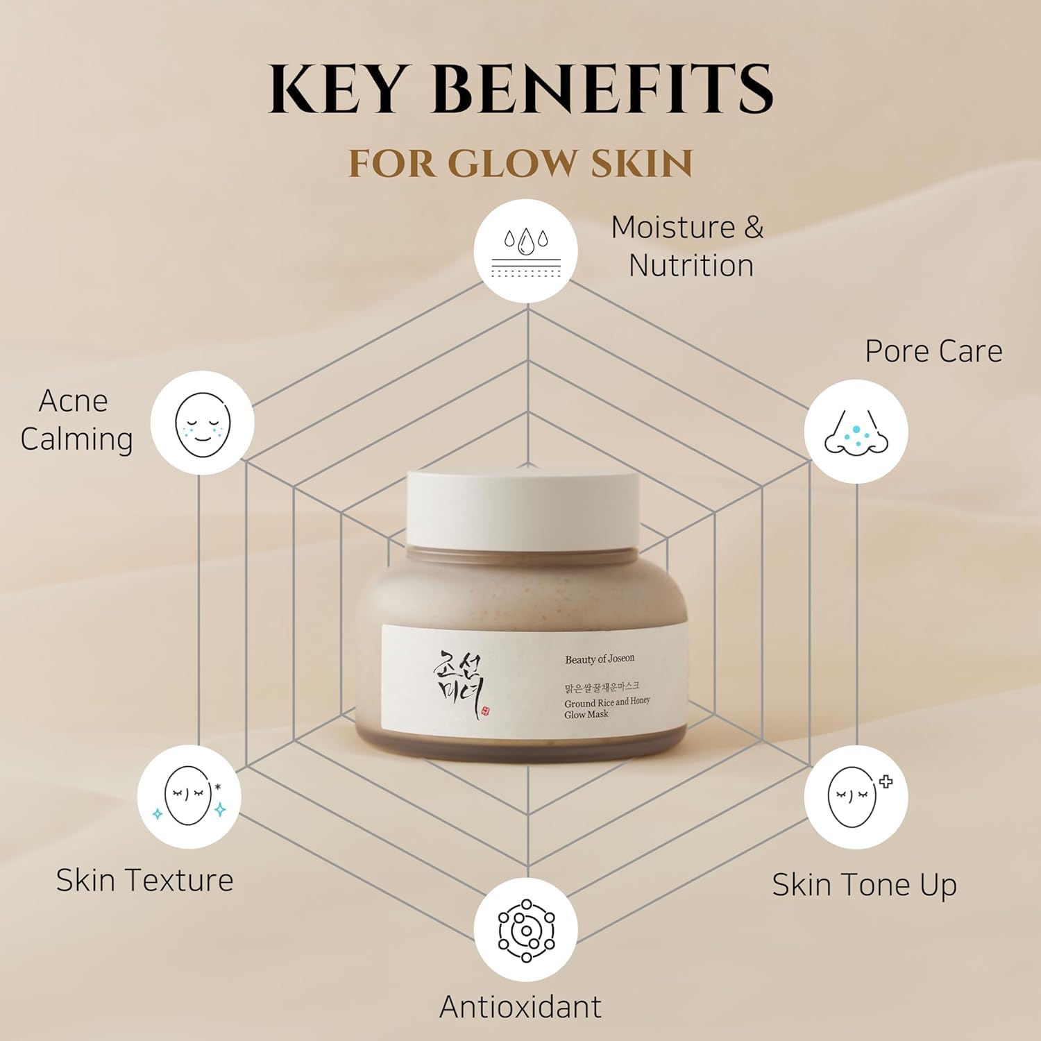 Beauty of Joseon Ground Rice and Honey Glow Mask (150ml)