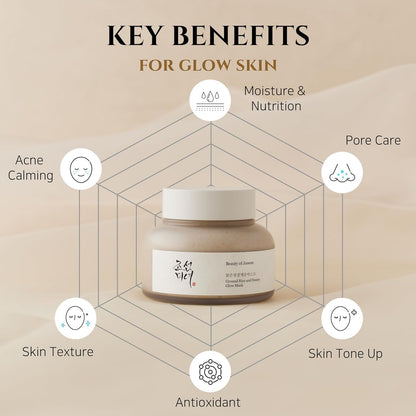 Beauty of Joseon Ground Rice and Honey Glow Mask (150ml)