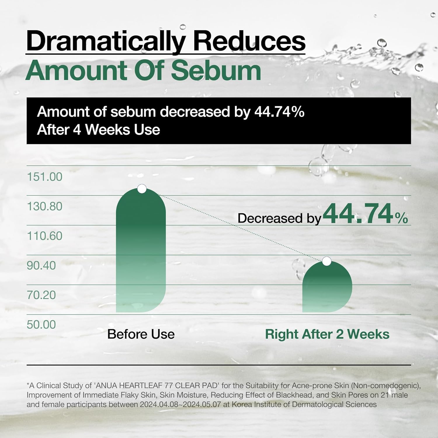 Heartleaf 77 Toner Pad, Mild Exfoliating Facial Pads for Glass Skin, Hydrating Pore Care for Sensitive Skin, Heartleaf Extract, PHA, Centella, Non Comedogenic, Korean Skin Care (70 Pads)