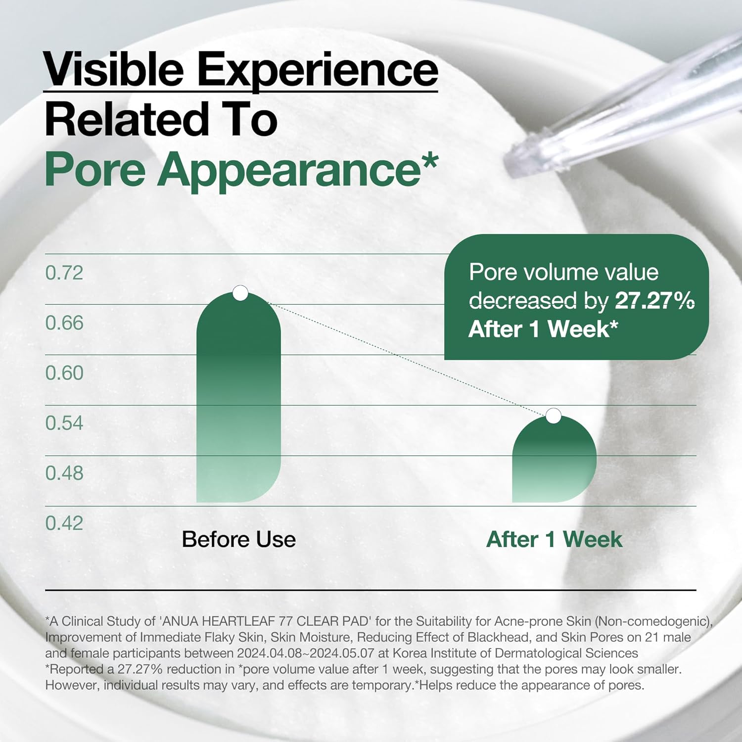 Heartleaf 77 Toner Pad, Mild Exfoliating Facial Pads for Glass Skin, Hydrating Pore Care for Sensitive Skin, Heartleaf Extract, PHA, Centella, Non Comedogenic, Korean Skin Care (70 Pads)